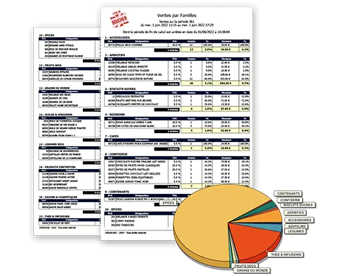Ventes par familles boucherie
