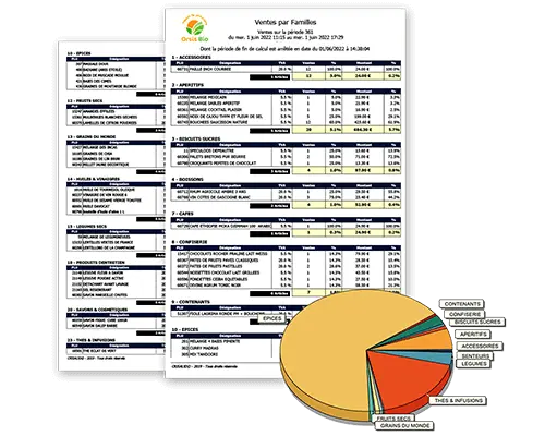 Ventes par familles épicerie primeur