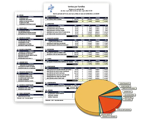 Ventes par familles poissonnerie