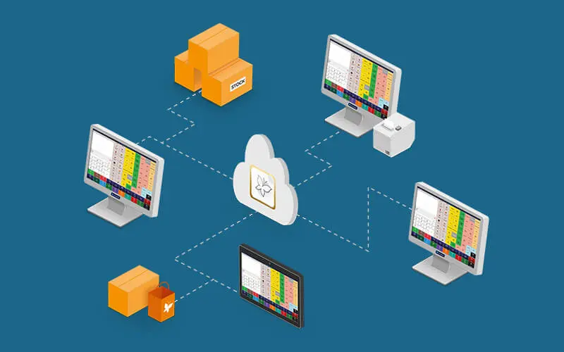 Gestion des commandes